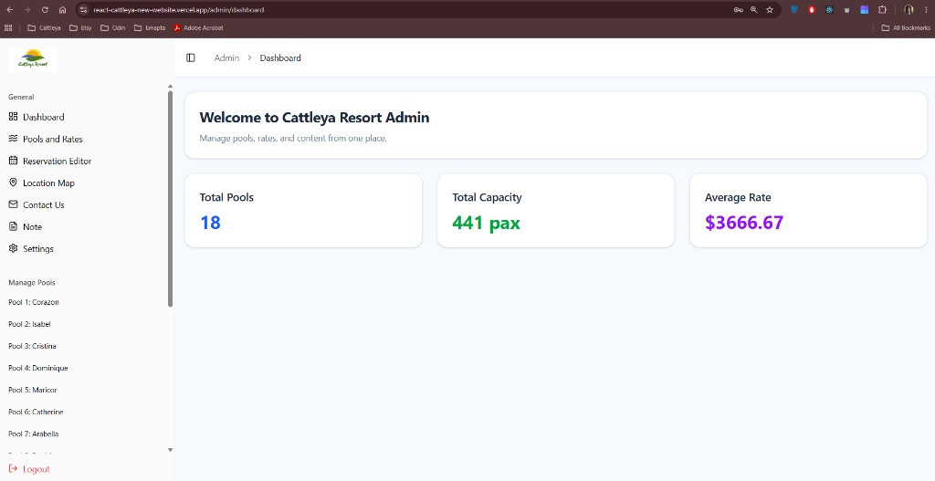 Admin dashboard showing pool stats and welcome panel